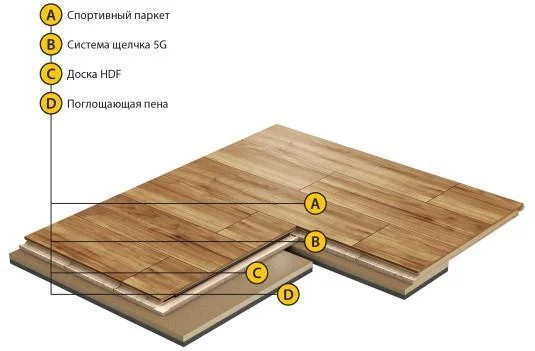 Спортивный паркет Grabo Smart-Fit Яень 3,6/14 мм в Нижневартовске