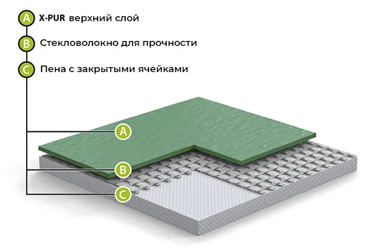 Спортивный линолеум GraboFlex Gymfit 60 3338 Оранжевый (2м) в Нижневартовске