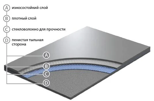 Сценический линолеум GraboShow Evidance 60 1991-275 (2м) в Нижневартовске