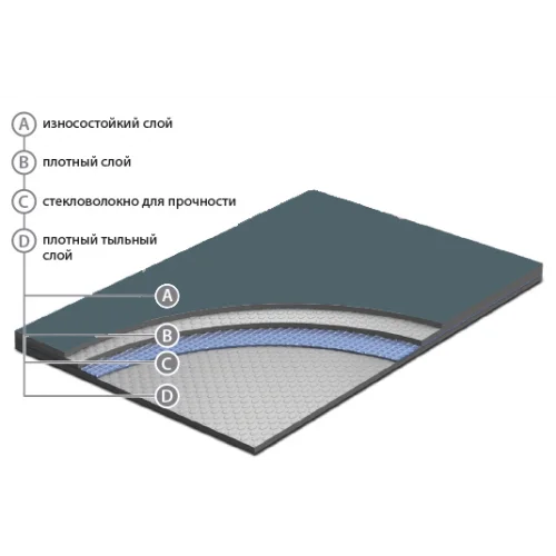 Сценический линолеум Apoluza SportFloor Dance Black (1,8 м) в Нижневартовске