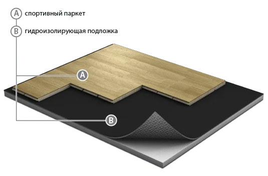 Спортивный паркет Grabo JumpAir Дуб 3,6/14 мм в Нижневартовске