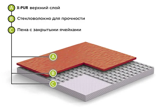 Спортивный линолеум GraboFlex Gymfit Wood 50 2519-371 (2м) в Нижневартовске