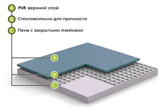 Спортивный линолеум GraboFlex Start 4000-660-279 Зеленый (2м) в Нижневартовске