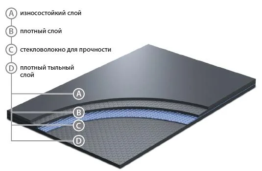 Сценический линолеум GraboShow Evidance 25 1991-275 (2м) в Нижневартовске