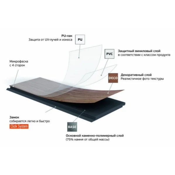 Кварц-виниловая плитка Fargo Herringbone 44-88292-004 Дуб Дартмур (Градиент) в Нижневартовске