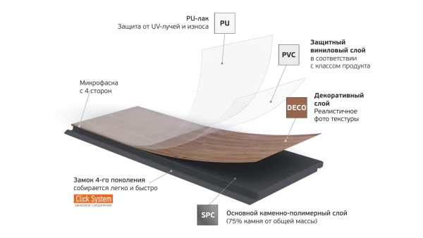 Кварц-виниловая плитка Fargo Parquet 4мм 33-2101-05 Вяз Оксфорд (Градиент) в Нижневартовске