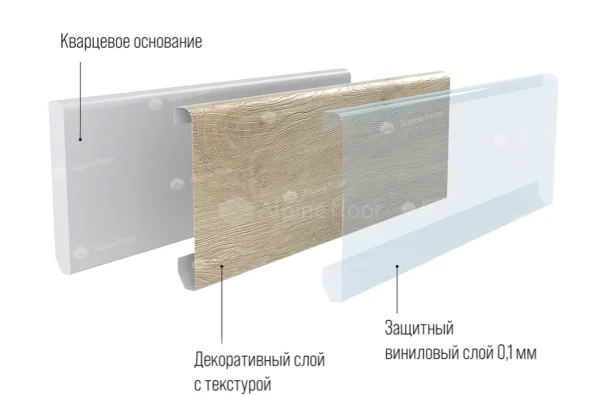 Кварцевый плинтус Alpine Floor Grand Sequoia 11-00 Белый Матовый в Нижневартовске